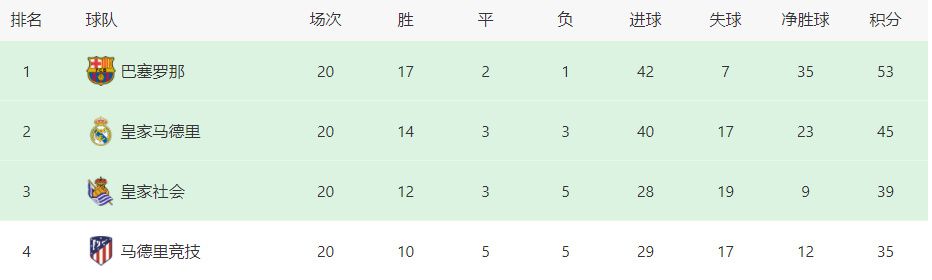 上轮联赛，曼城2-2被水晶宫绝平，瓜迪奥拉日前再次谈及这场平局，他对球队的表现感到沮丧。